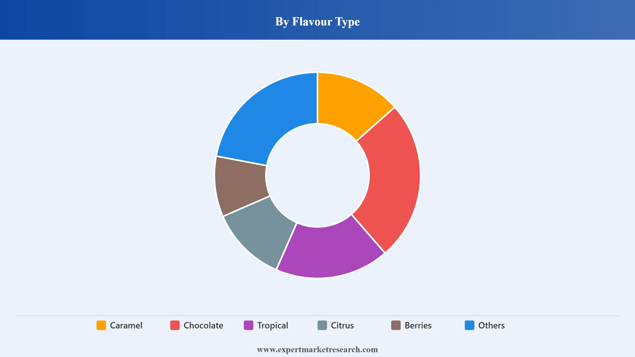 Spritzer Market Segment Flavour Type