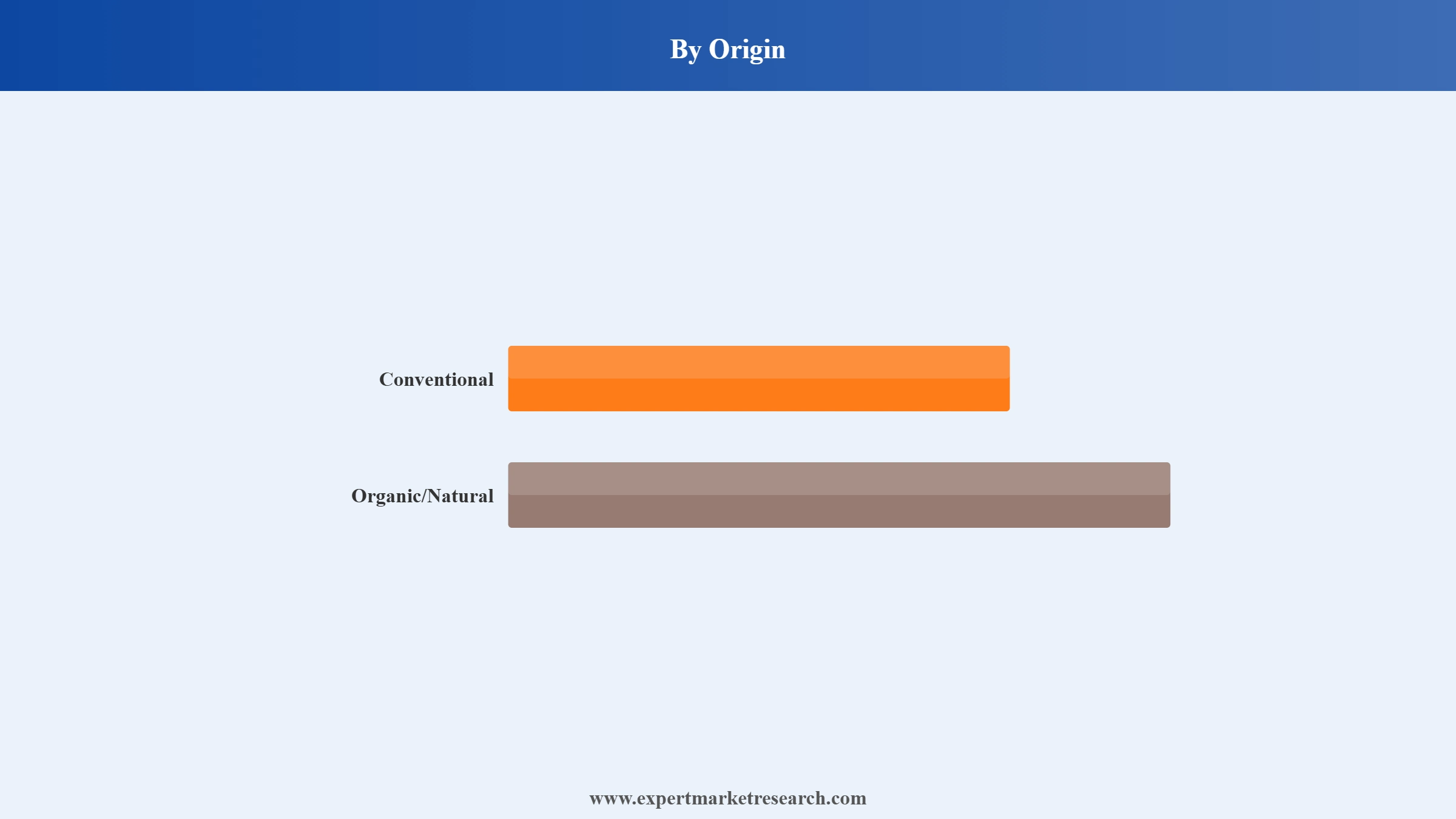 Spritzer Market Segment Origin