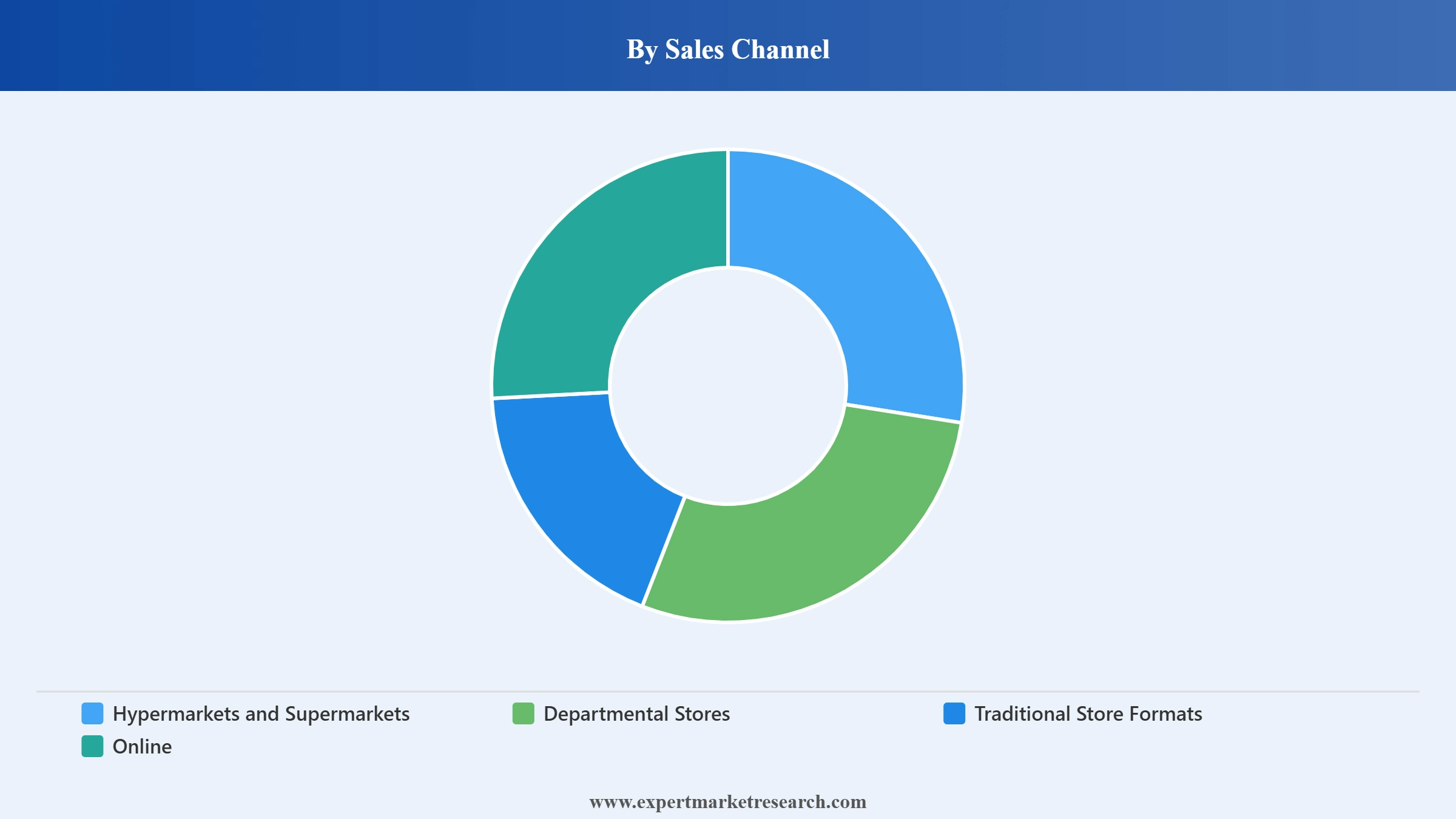 Spritzer Market Segment Sales Channel