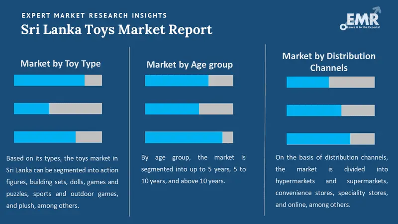 sri lanka toys market by segments