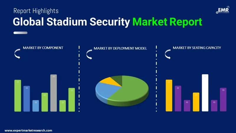 stadium security market by segments