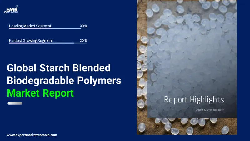 Starch Blended Biodegradable Polymers Market