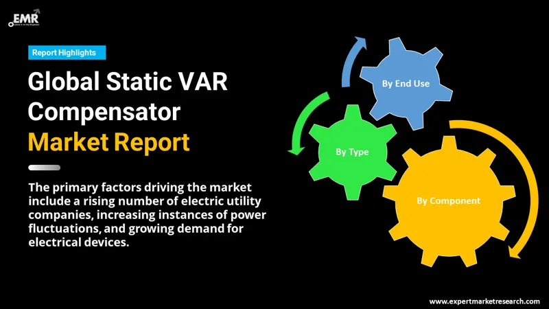 static var compensator market by segments