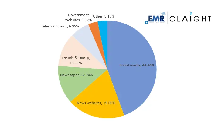 Staying up to Date with Government Policies