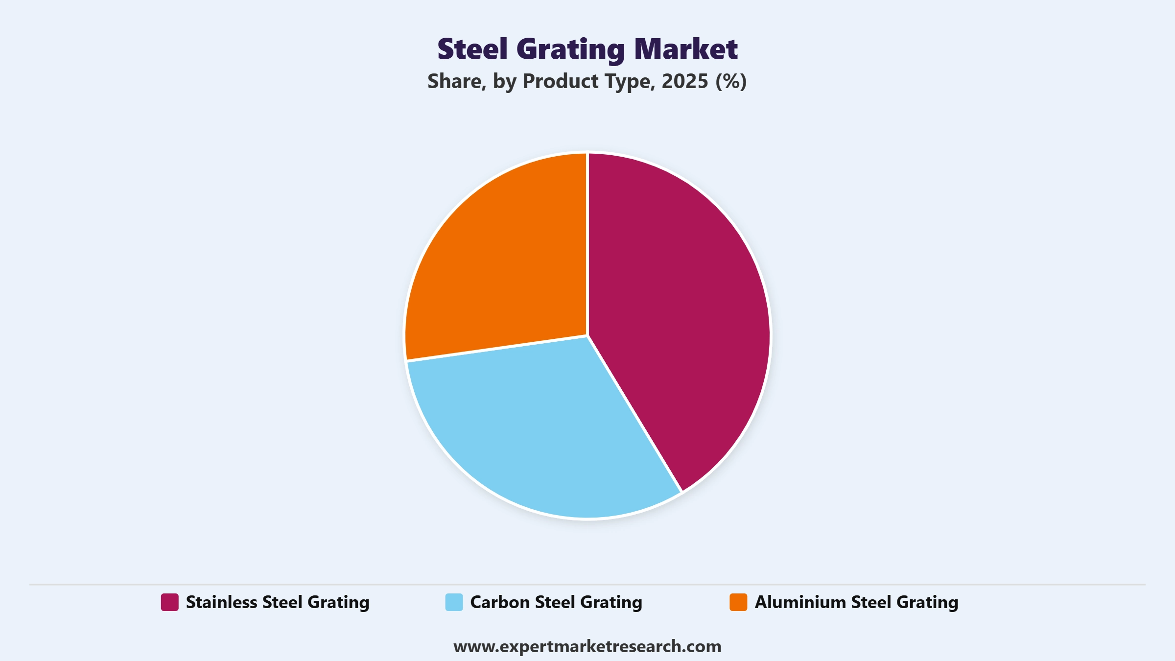 Steel Grating Market Segment Product Type