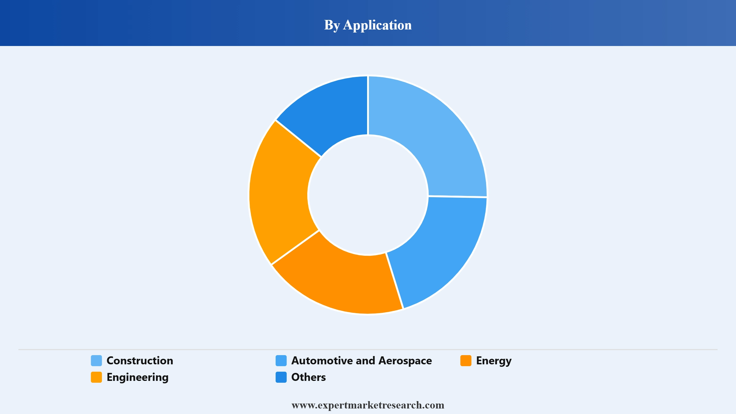 Steel Ingots Market Segment Application