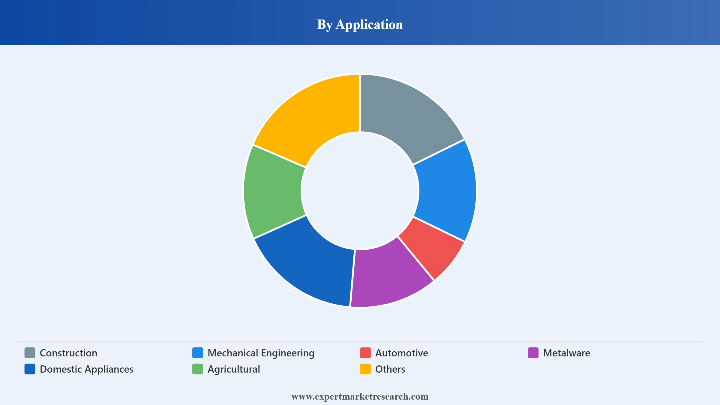 Steel Market Segment Application