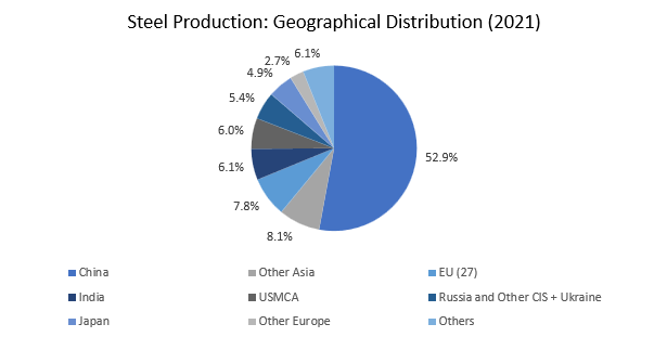 Global Ferroalloys Market