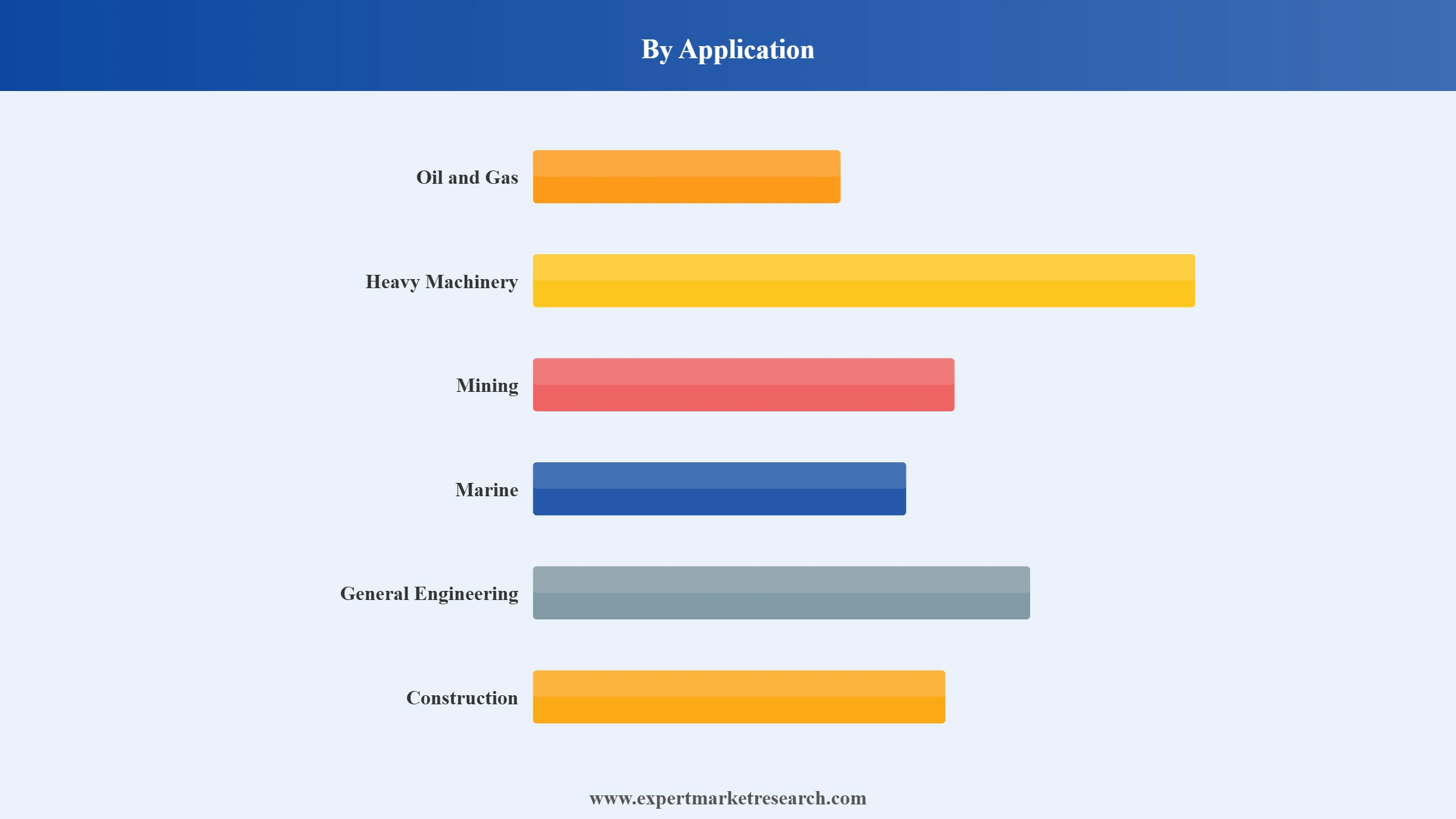 Steel Wire Rope Market Segment Application
