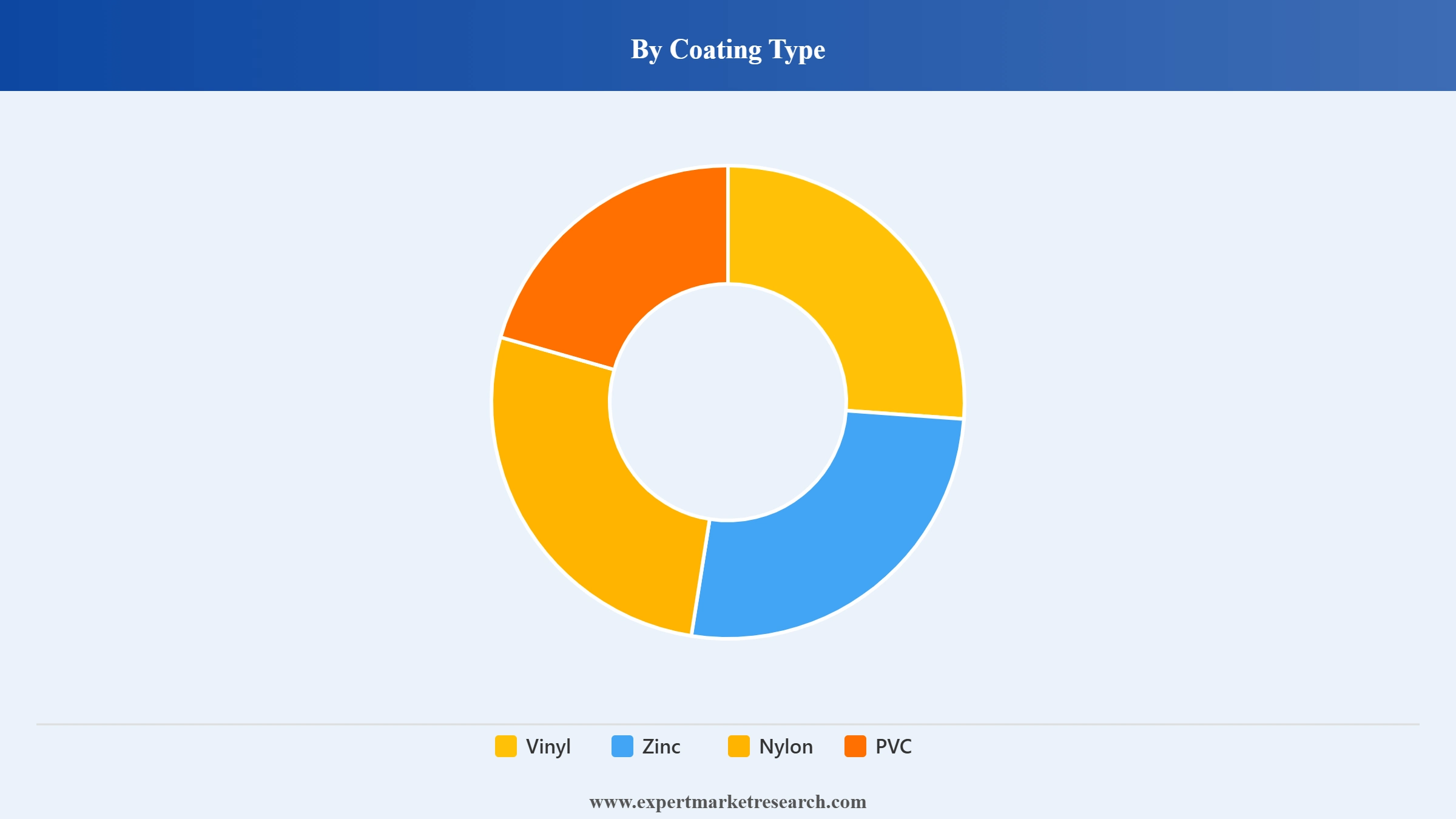 Steel Wire Rope Market Segment Coating Type