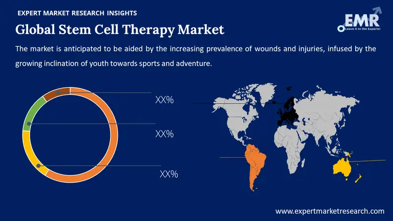 stem cell therapy market by region