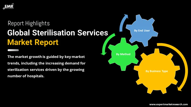 Global Sterilisation Services Market