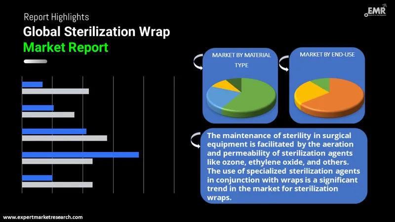 sterilization wrap market by segments