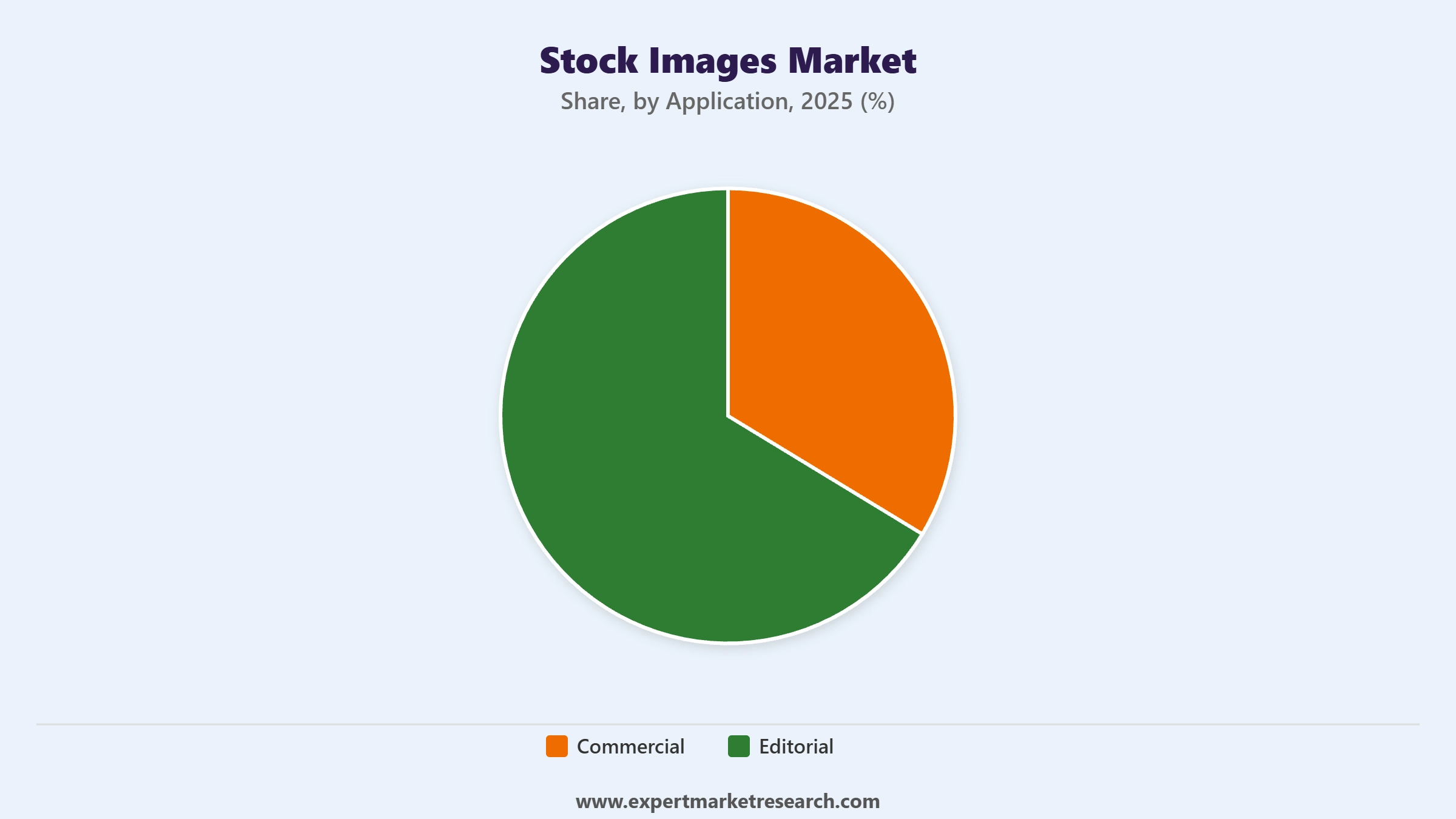 Stock Images Market Segment Application