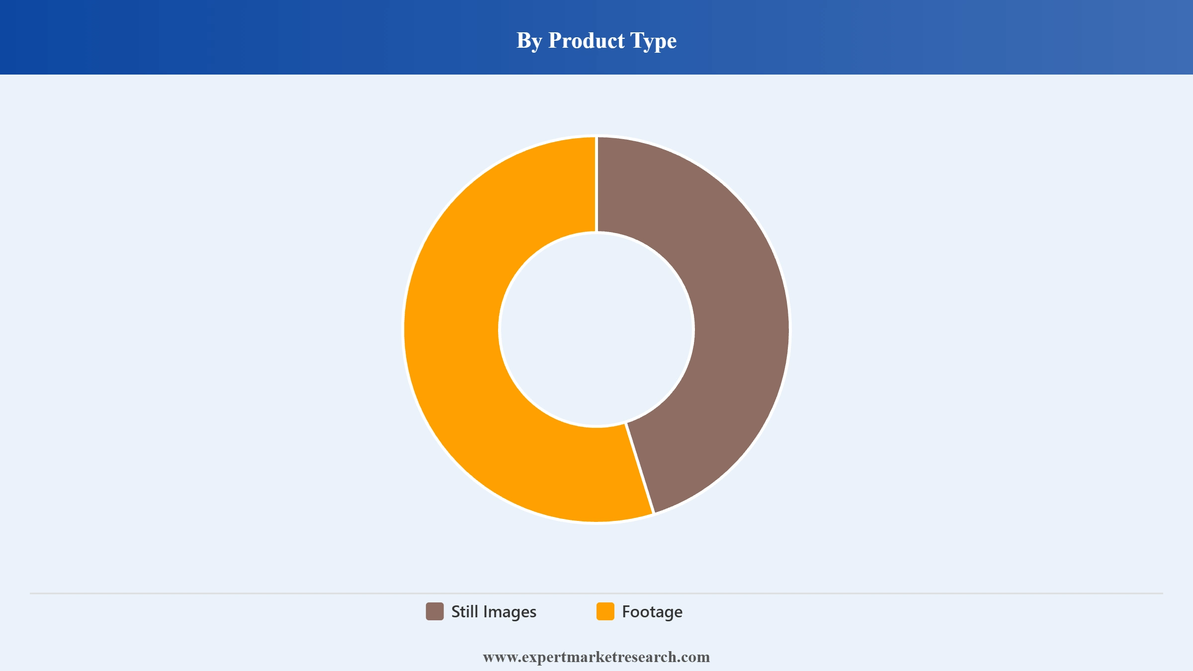 Stock Images Market Segment Product Type