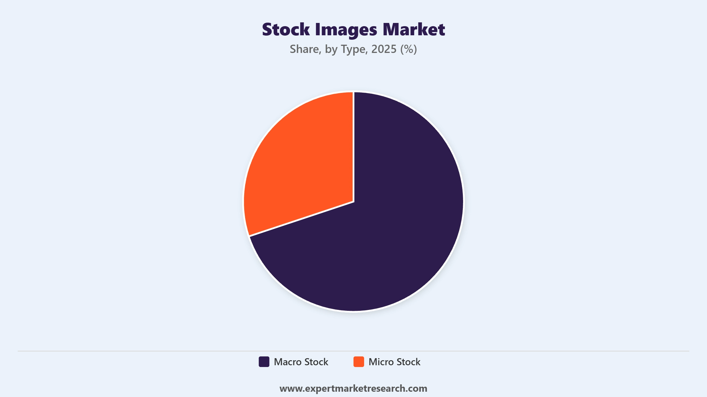 Stock Images Market Segment Type