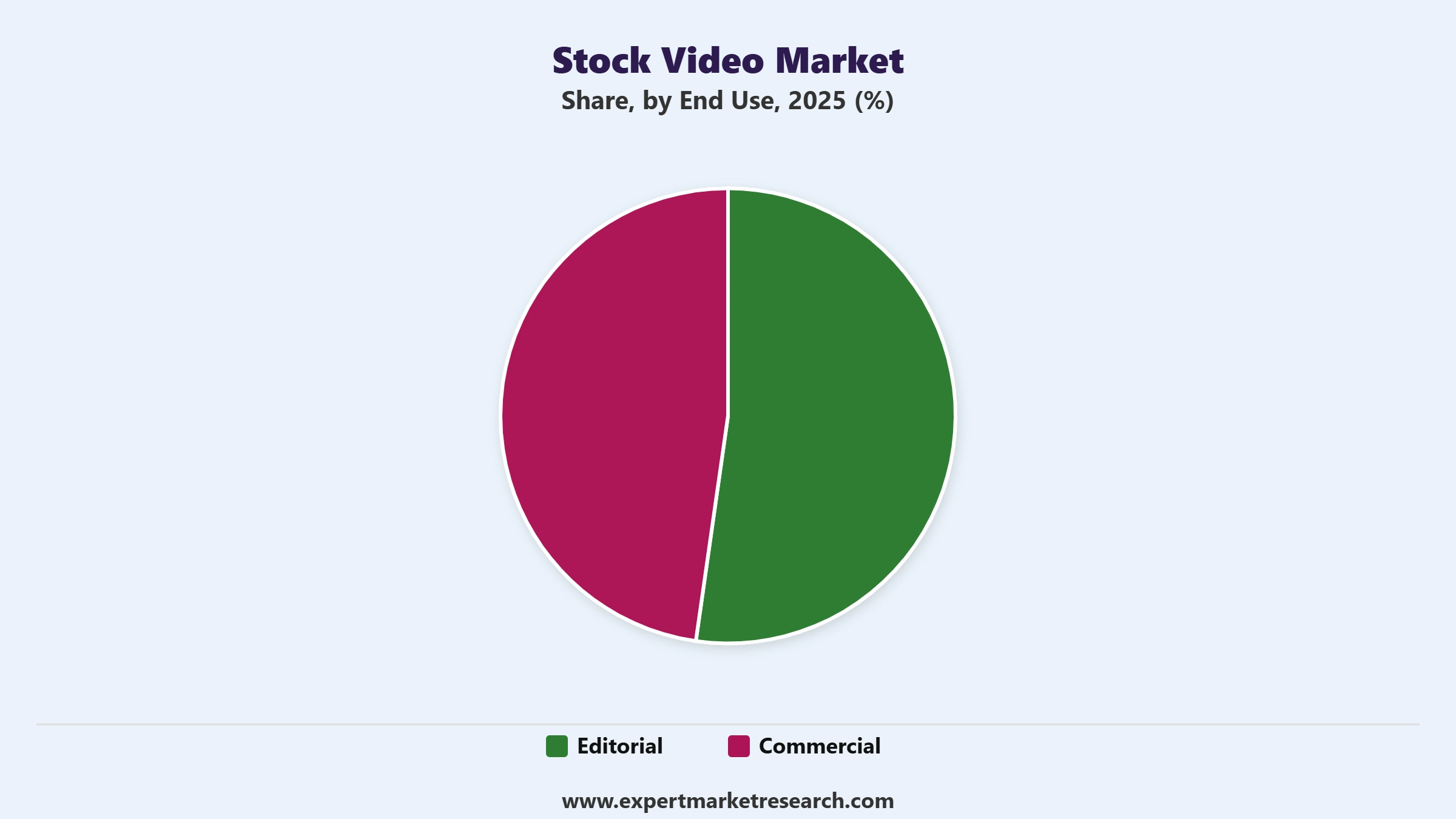 Stock Video Market Segment End Use