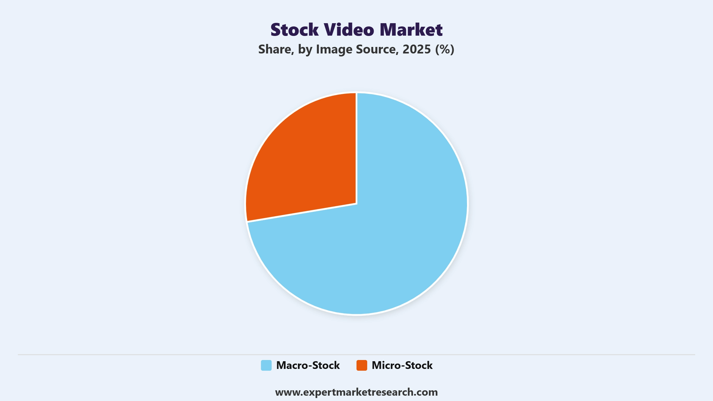 Stock Video Market Segment Image Source
