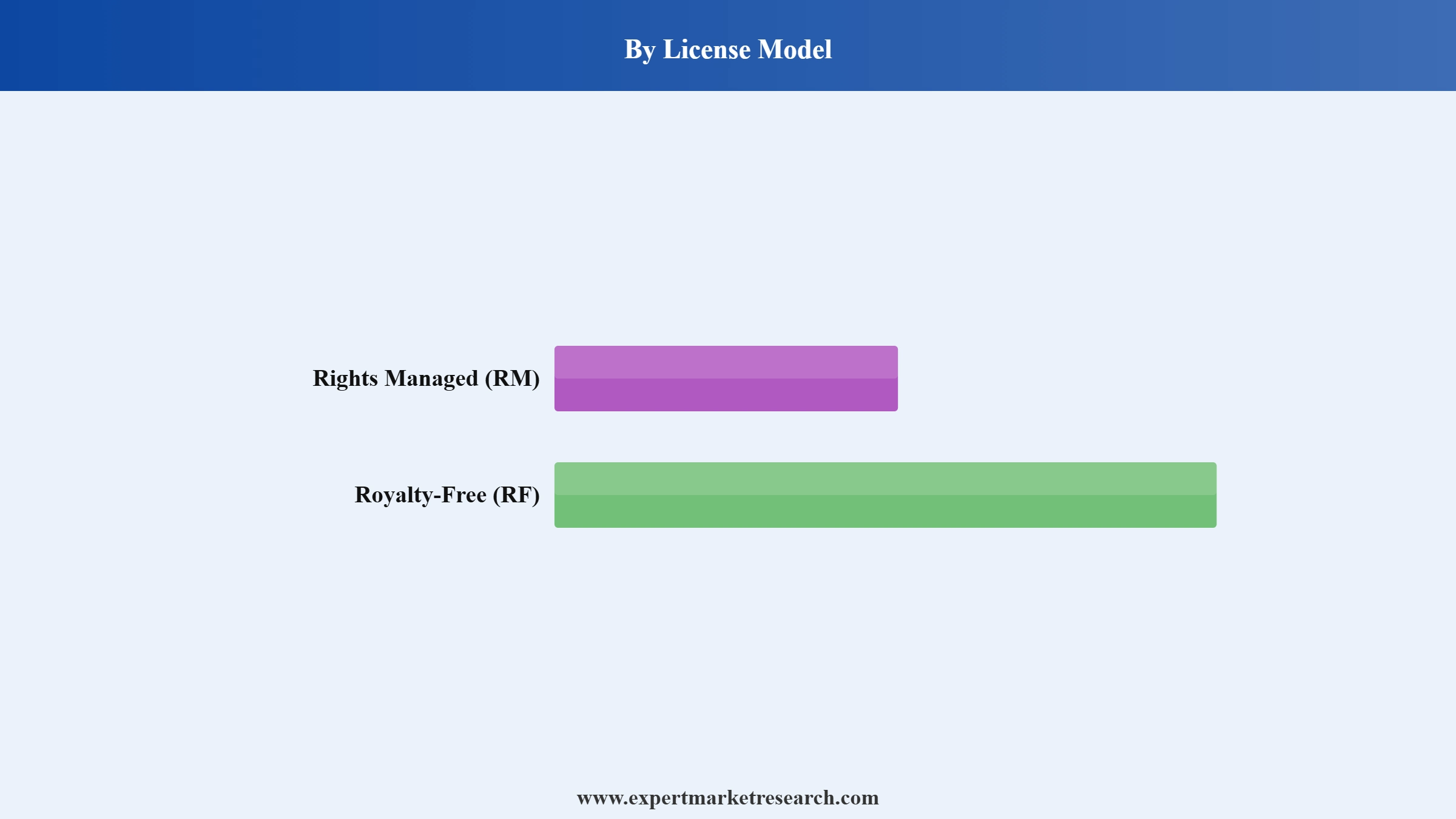 Stock Video Market Segment License Model