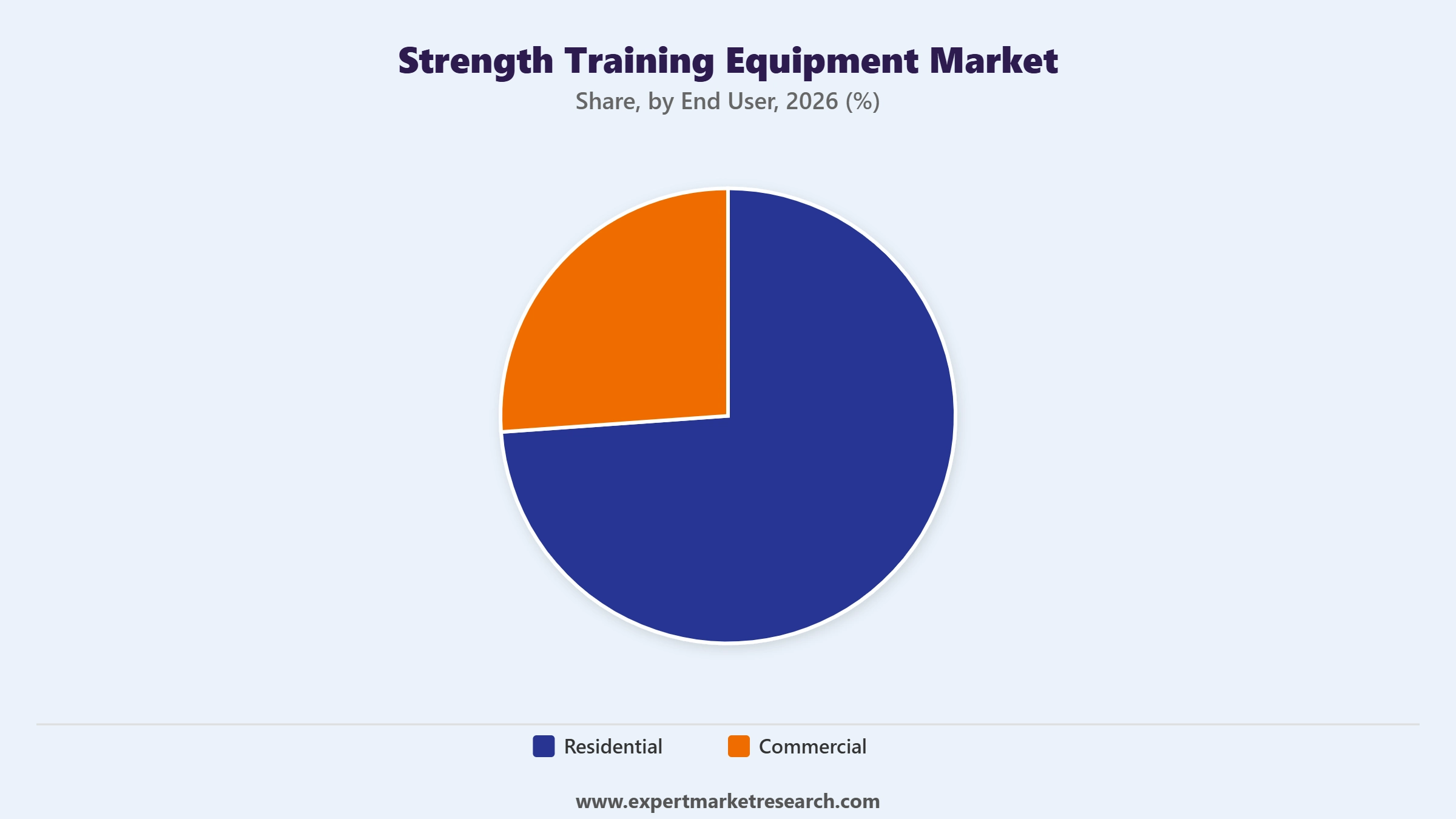 Strength Training Equipment Market Segment End User