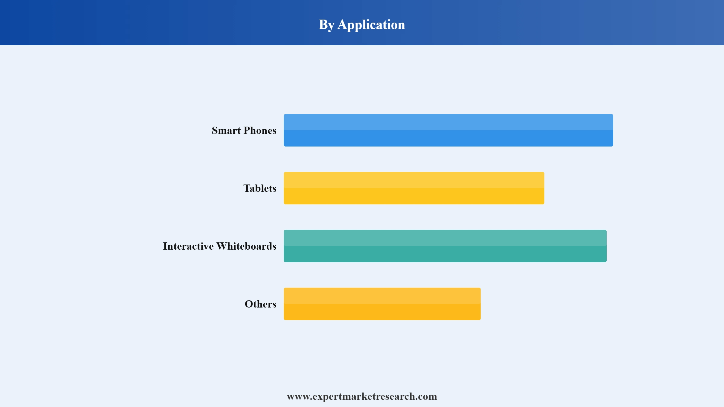 Stylus Pen Market Segment Application