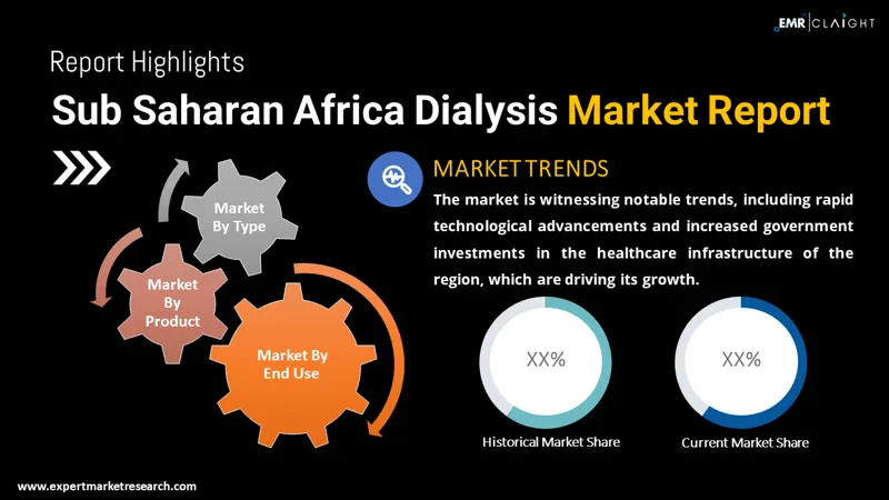 Sub Saharan Africa Dialysis Market