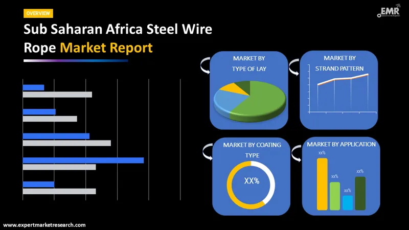 sub saharan africa steel wire rope market by segments