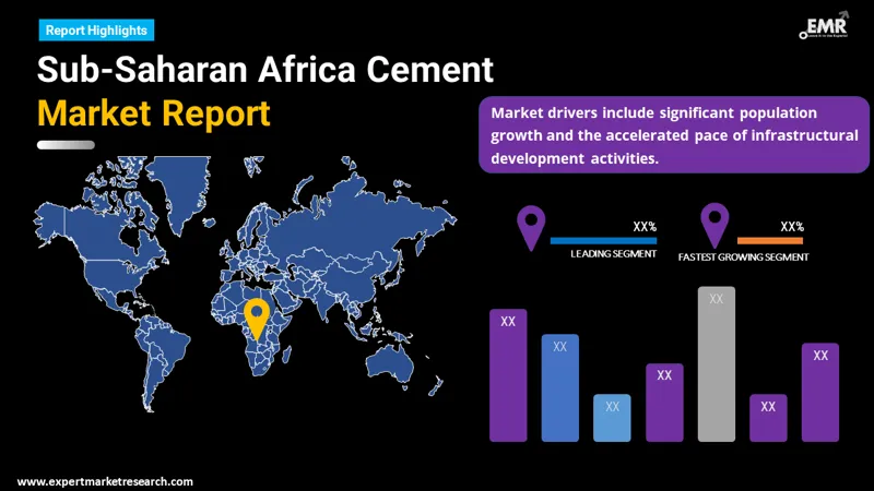 Sub-Saharan Africa Cement Market