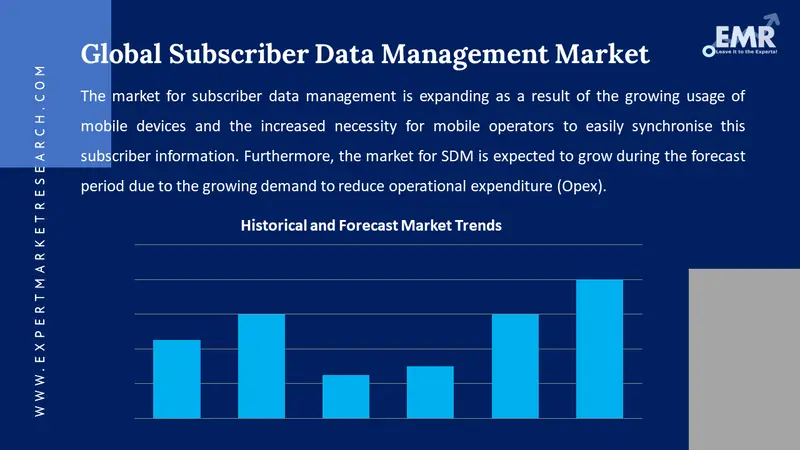 subscriber data management market