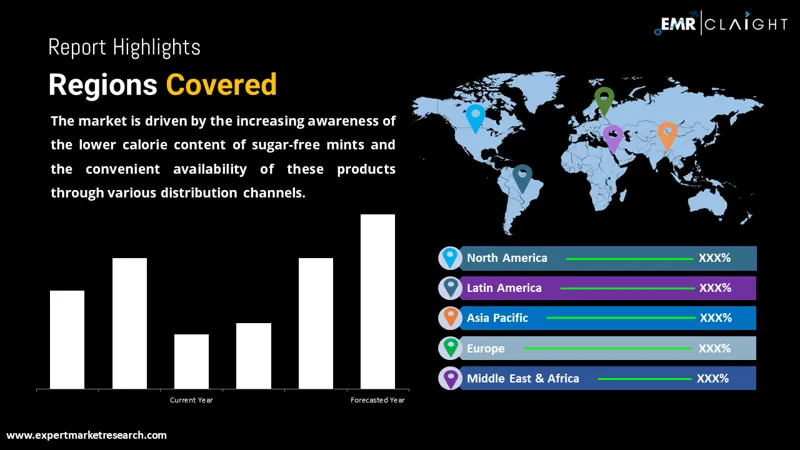 Global Sugar Free Mints Market