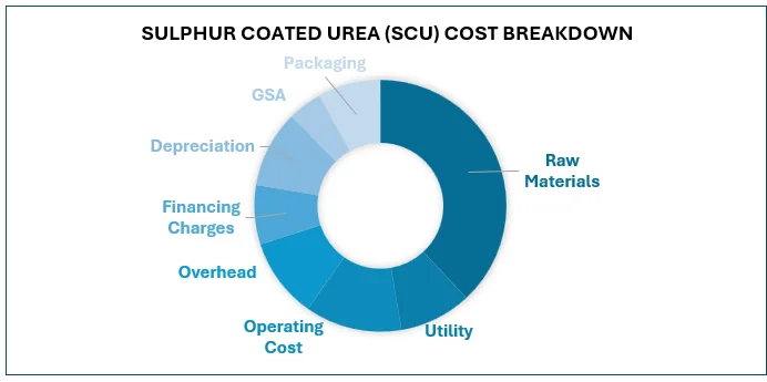 Sensitivity Analysis