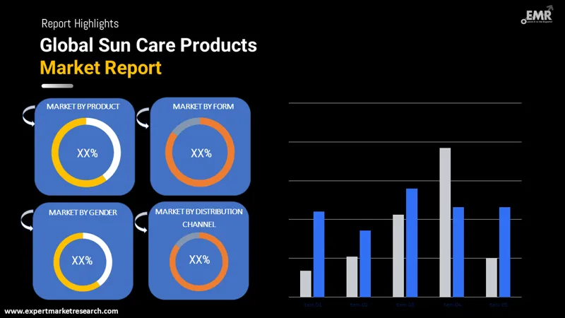 sun care products market by segments