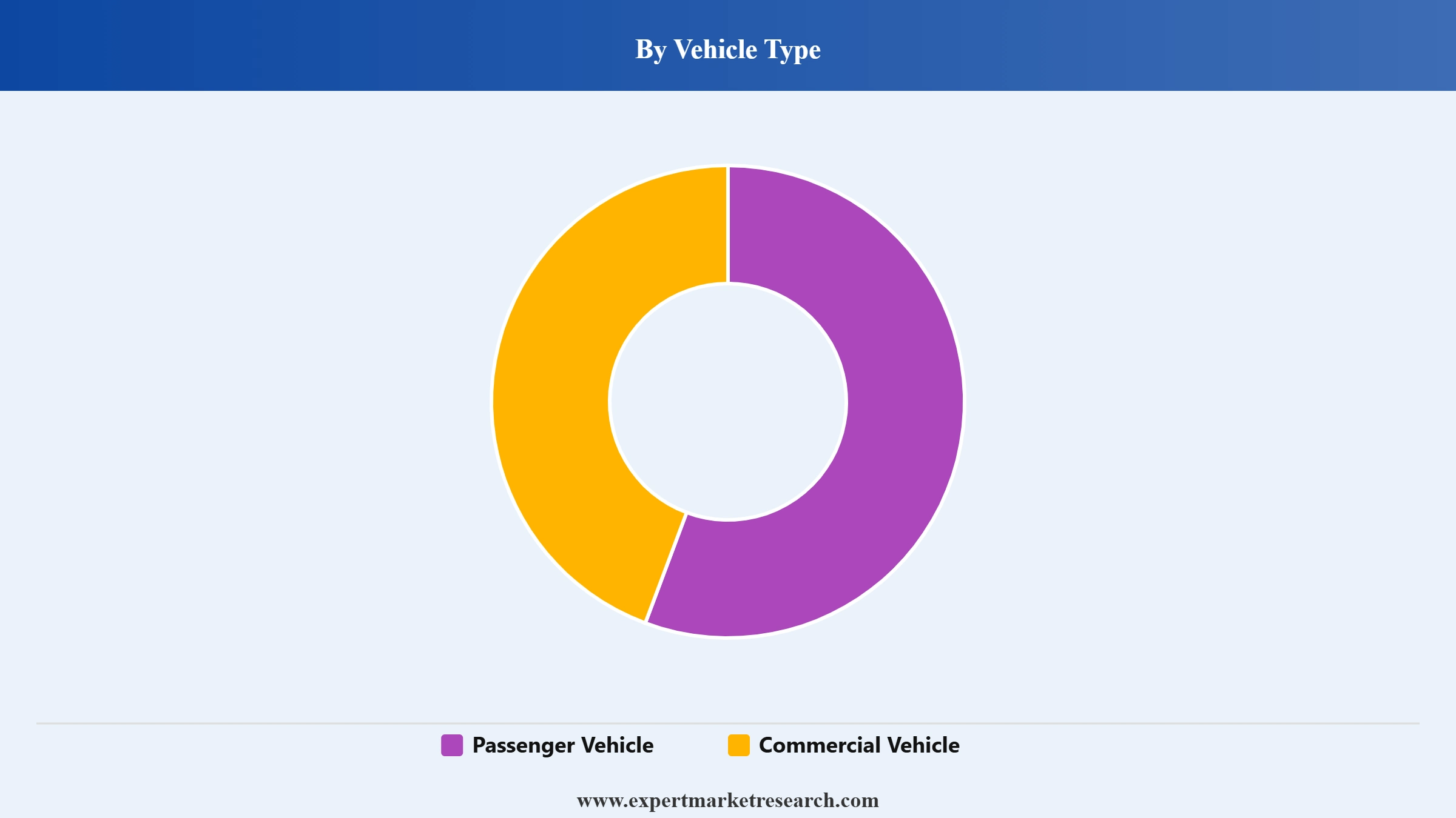 Sun Visor Market Segment Vehicle Type