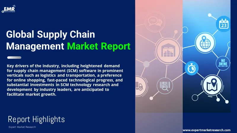 supply chain management market