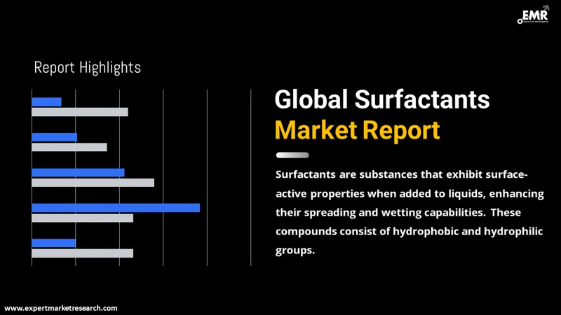 Global Surfactants Market