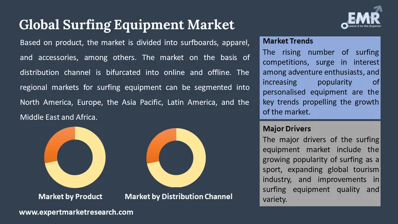 surfing equipment market by segments