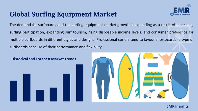 surfing equipment market