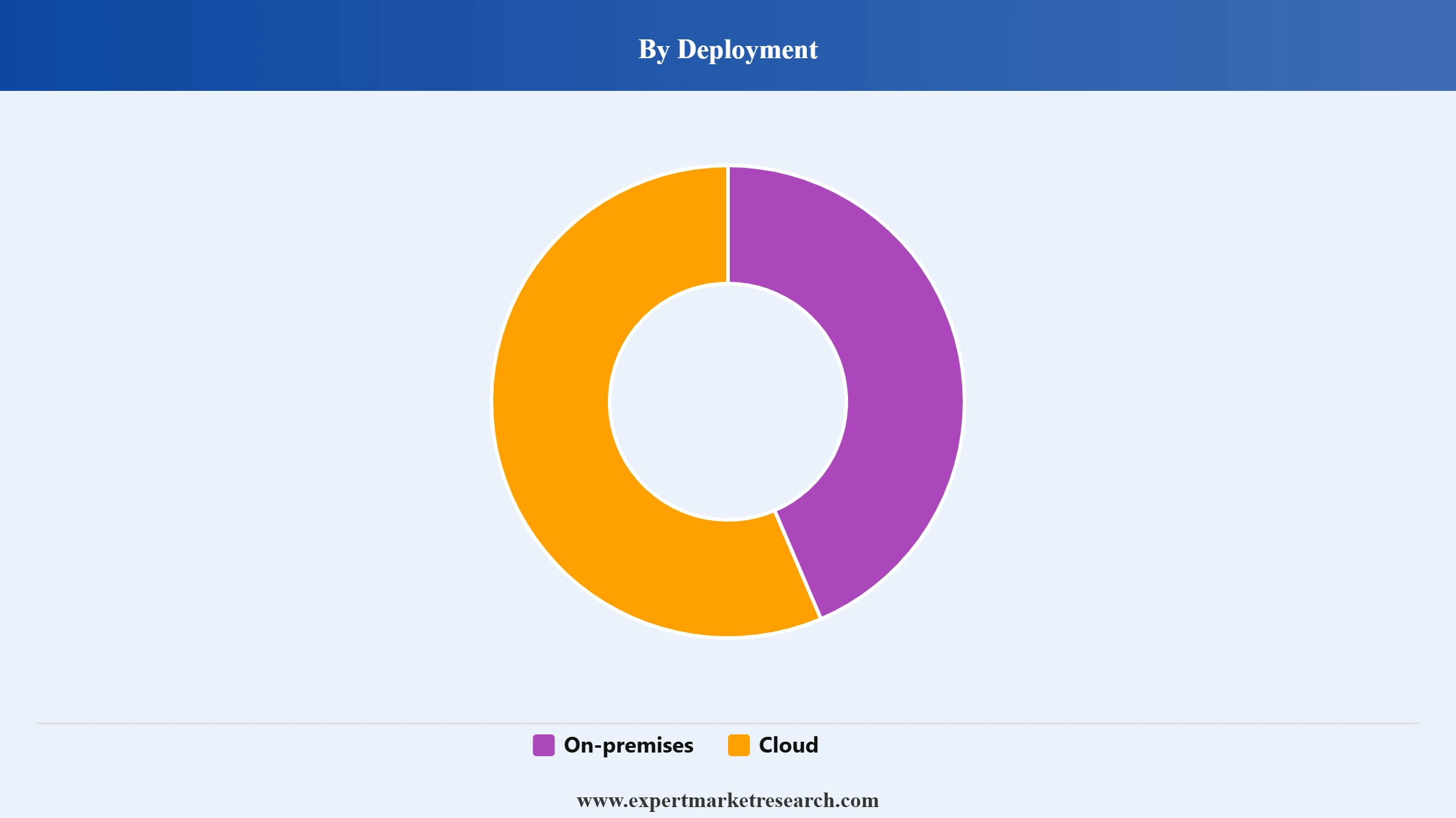 Sustainability Management Software Market Segment Deployment