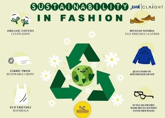 Sustainable Fashion