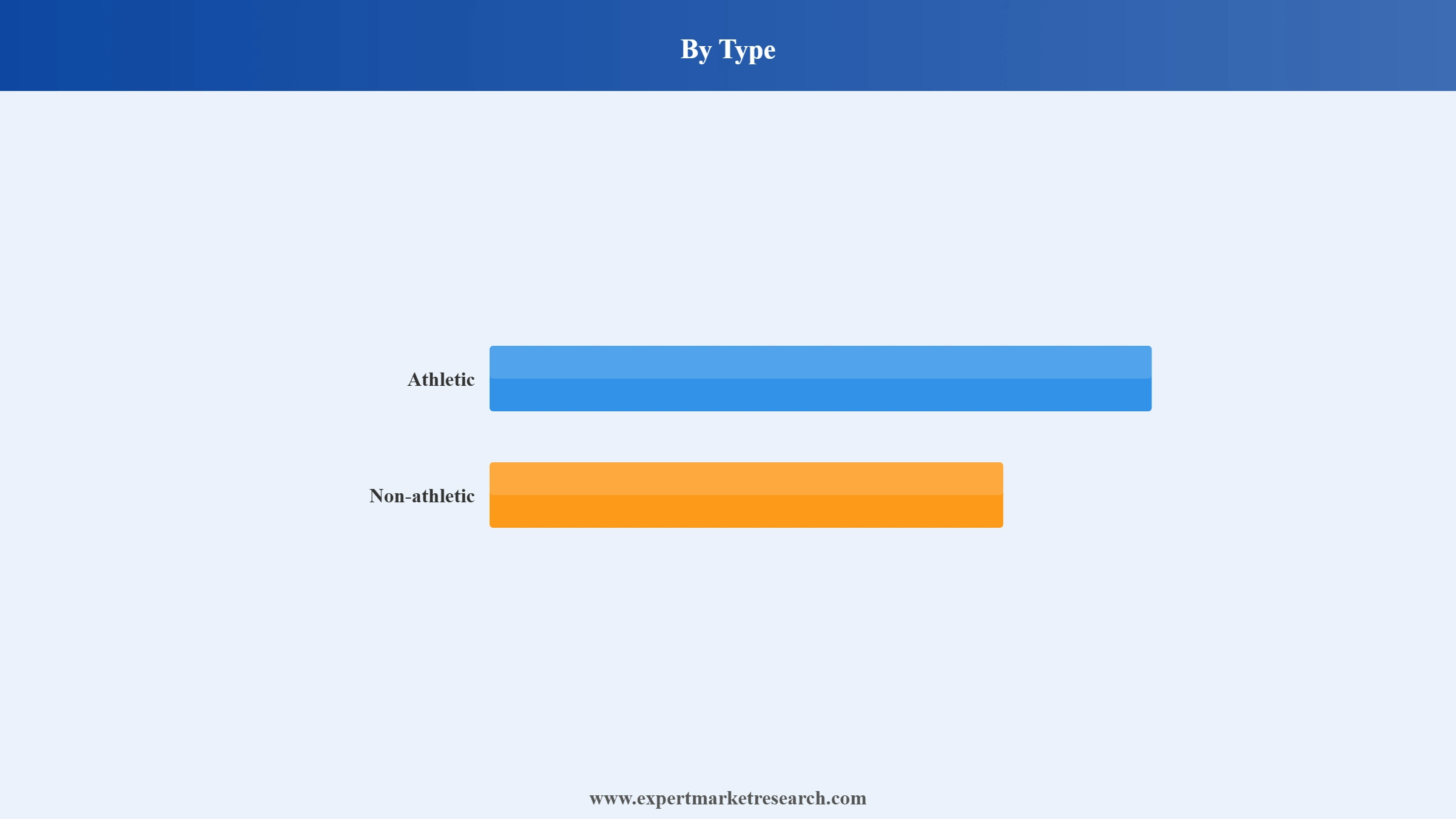 Sustainable Footwear Market Segment Type