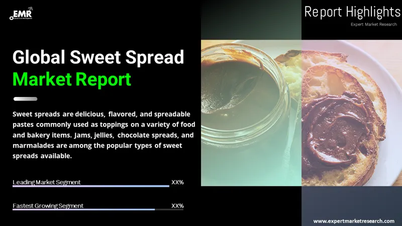 Global Sweet Spread Market