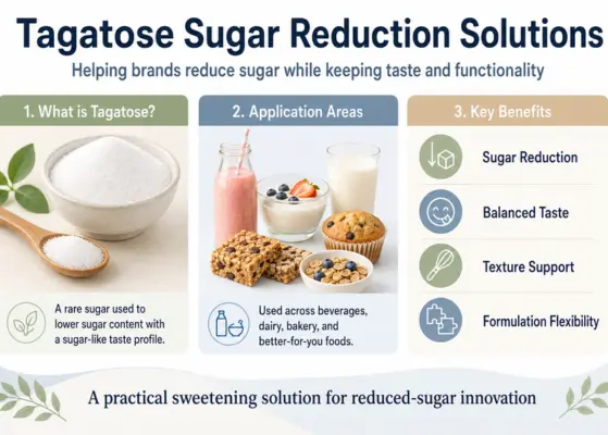 Tagatose Sugar Reduction Solutions