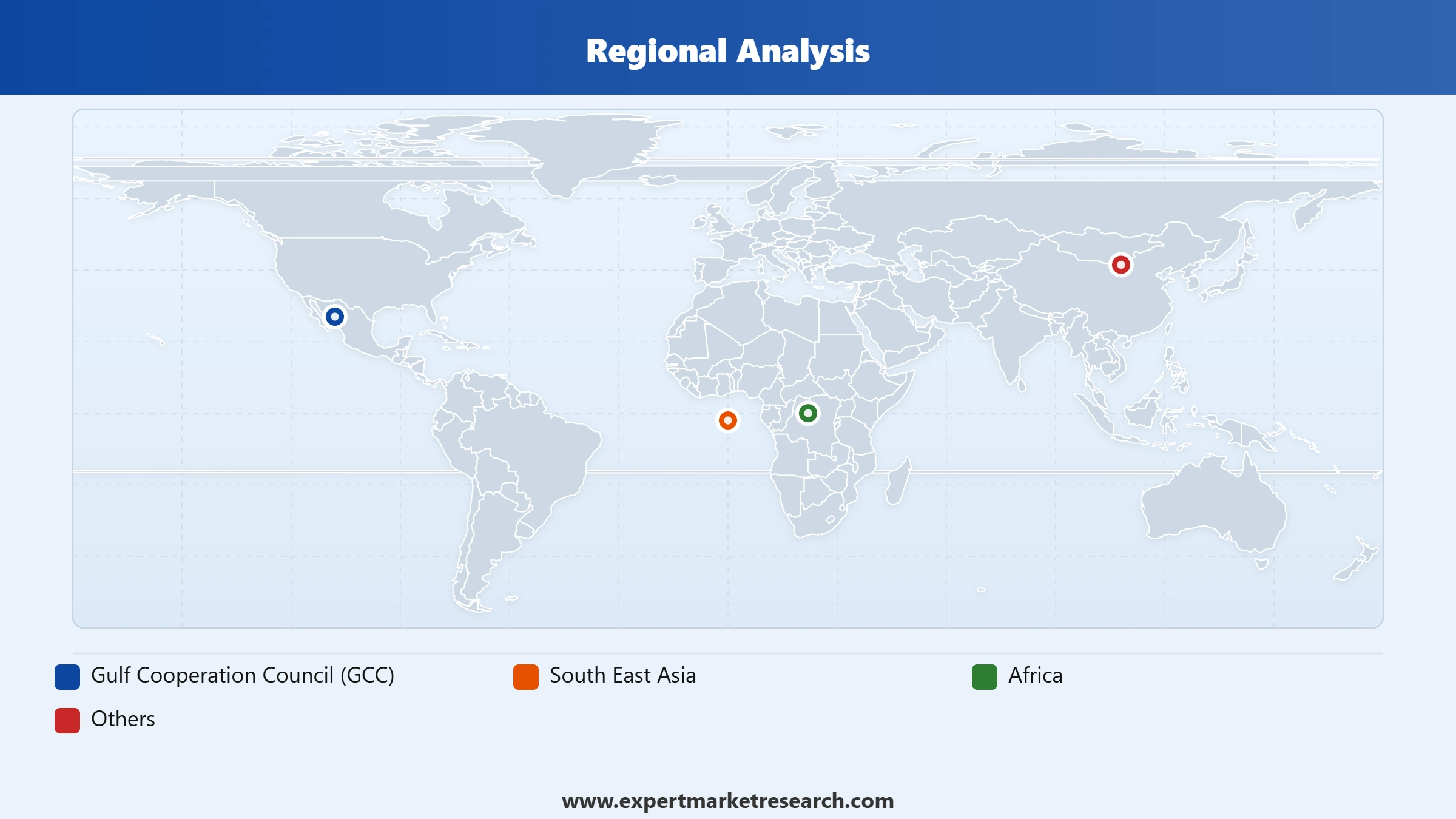 Takaful Market Regional Analysis