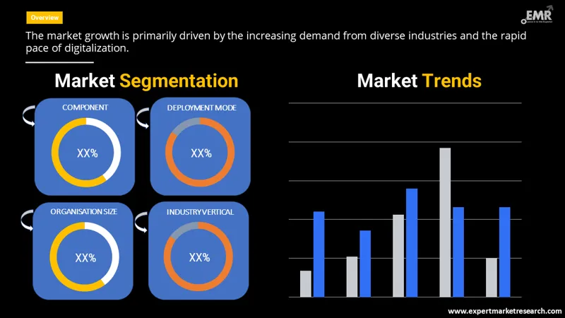 talent-management-software-market-by-segmentation