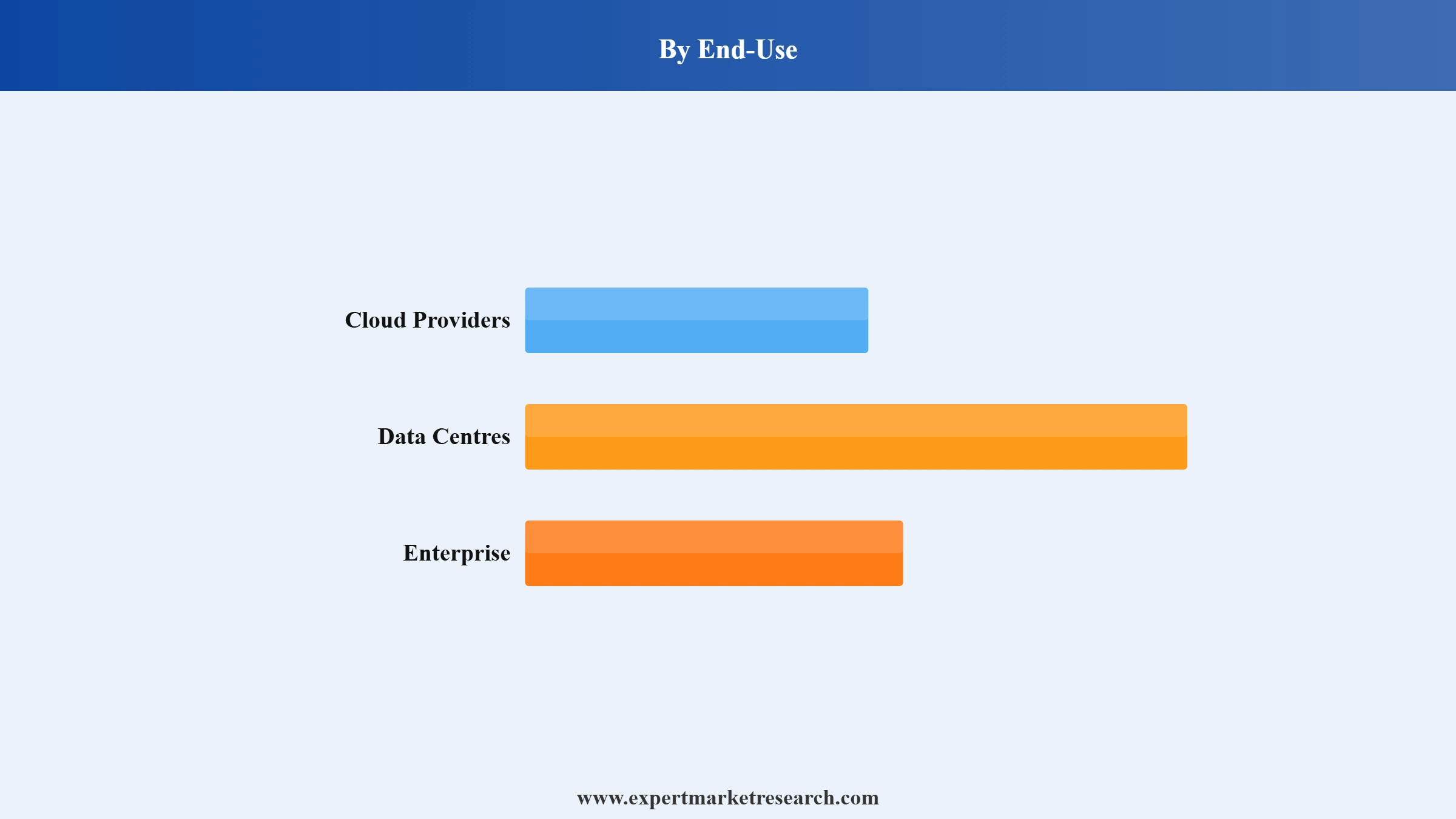 Tape Storage Market Segment End Use