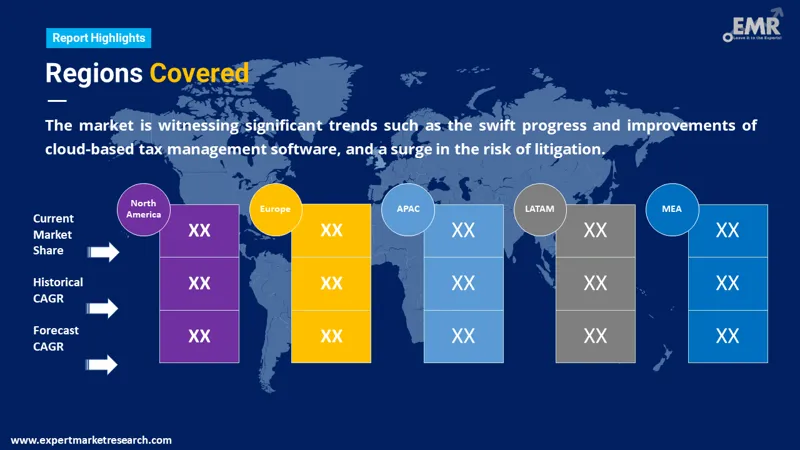 tax management software market by region
