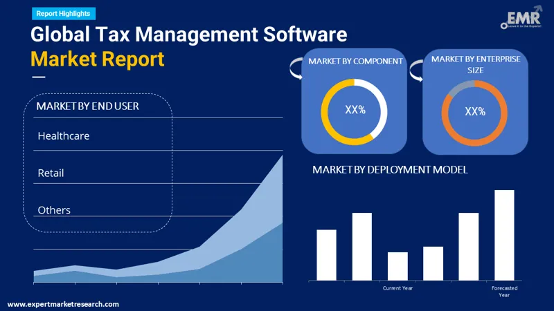 tax management software market by segments