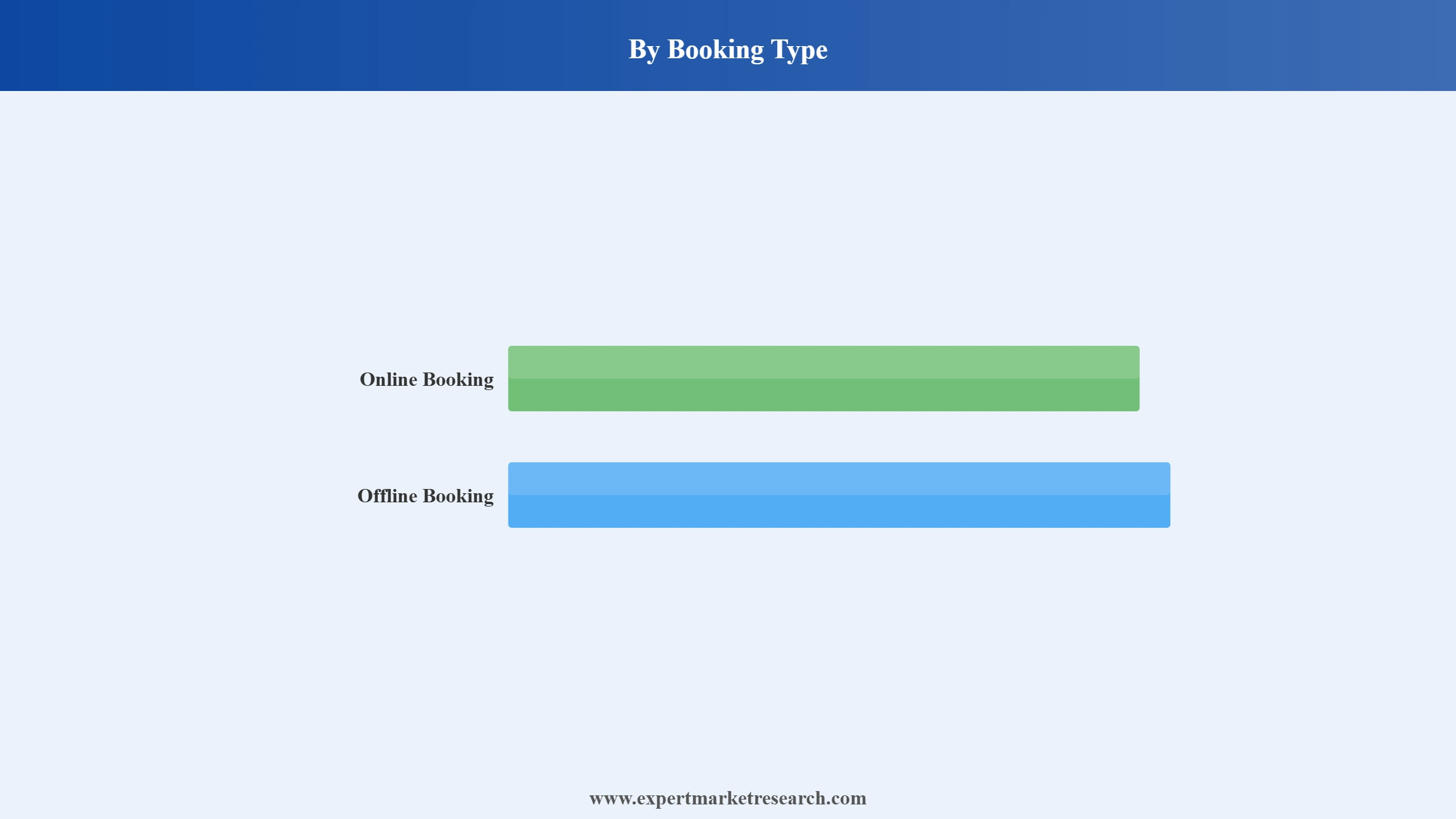 Taxi Market Segment Booking Type