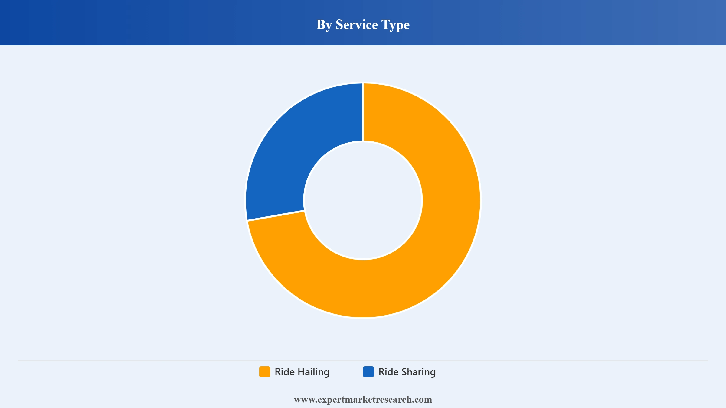 Taxi Market Segment Service Type