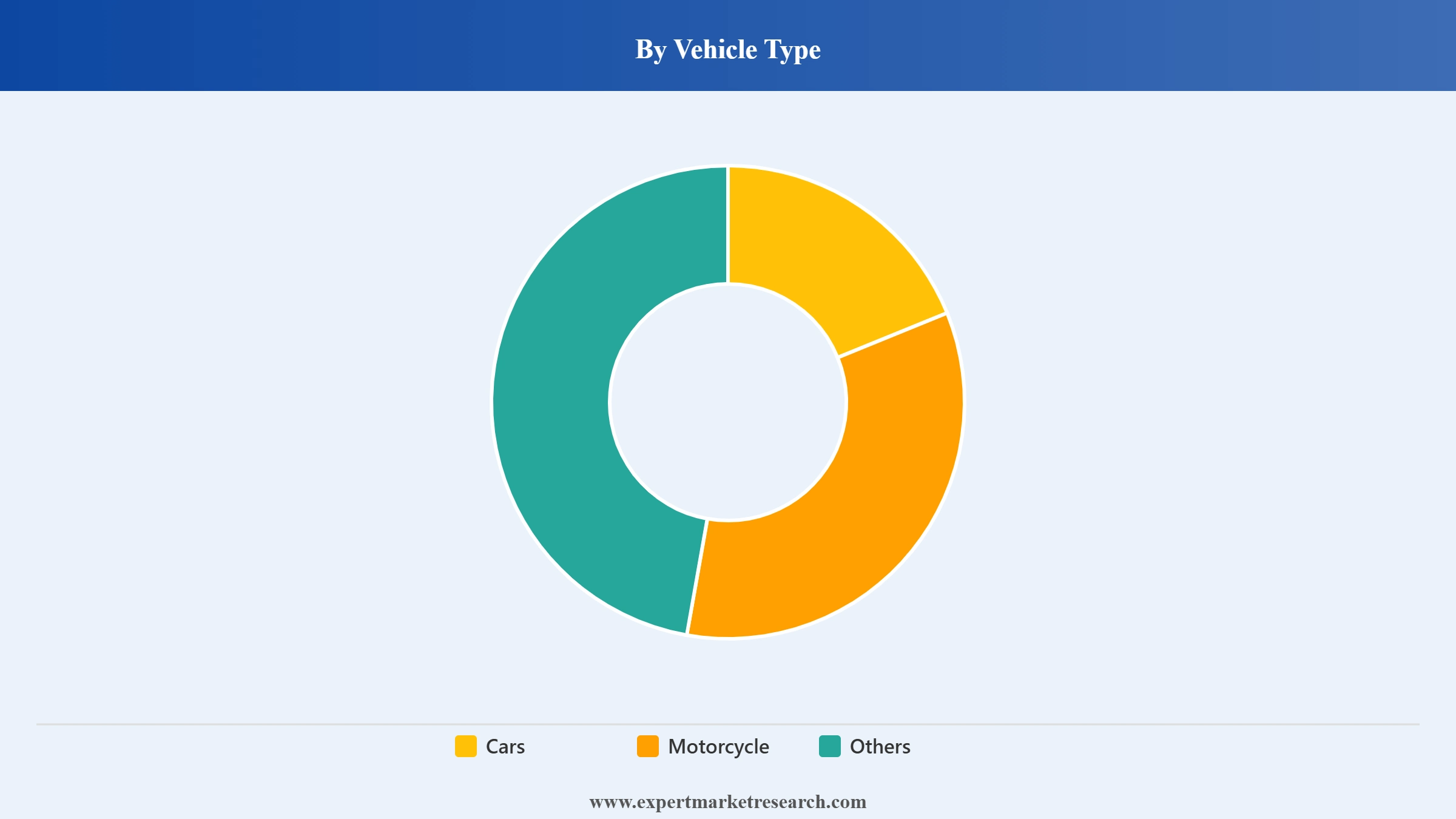 Taxi Market Segment Vehicle Type